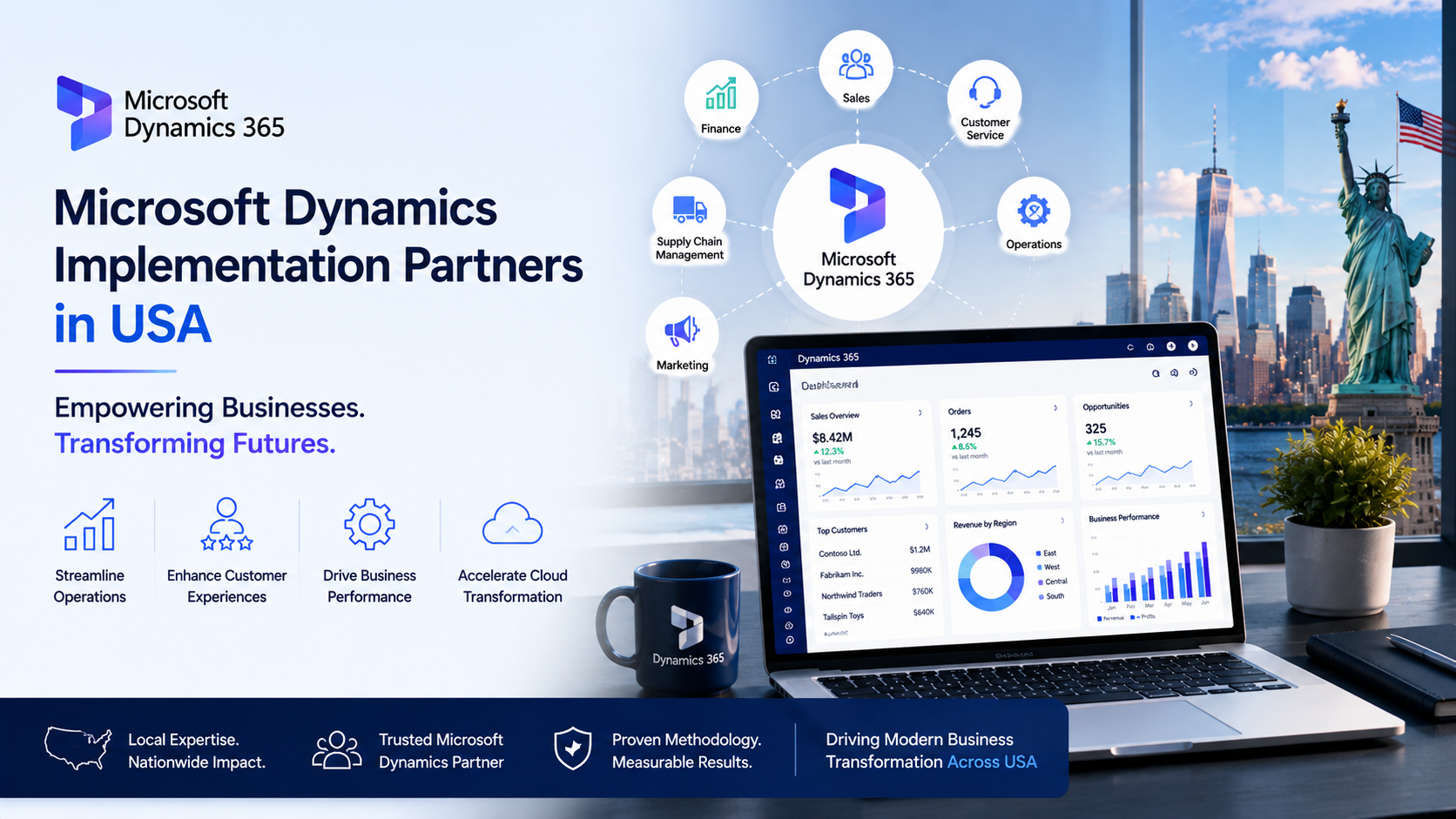 Microsoft Dynamics Implementation Partners in USA