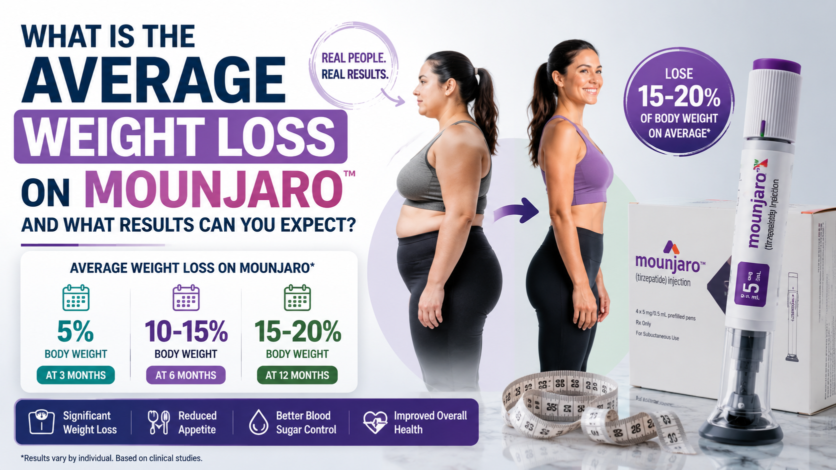 What Is the Average Weight Loss on Mounjaro and What Results Can You Expect?